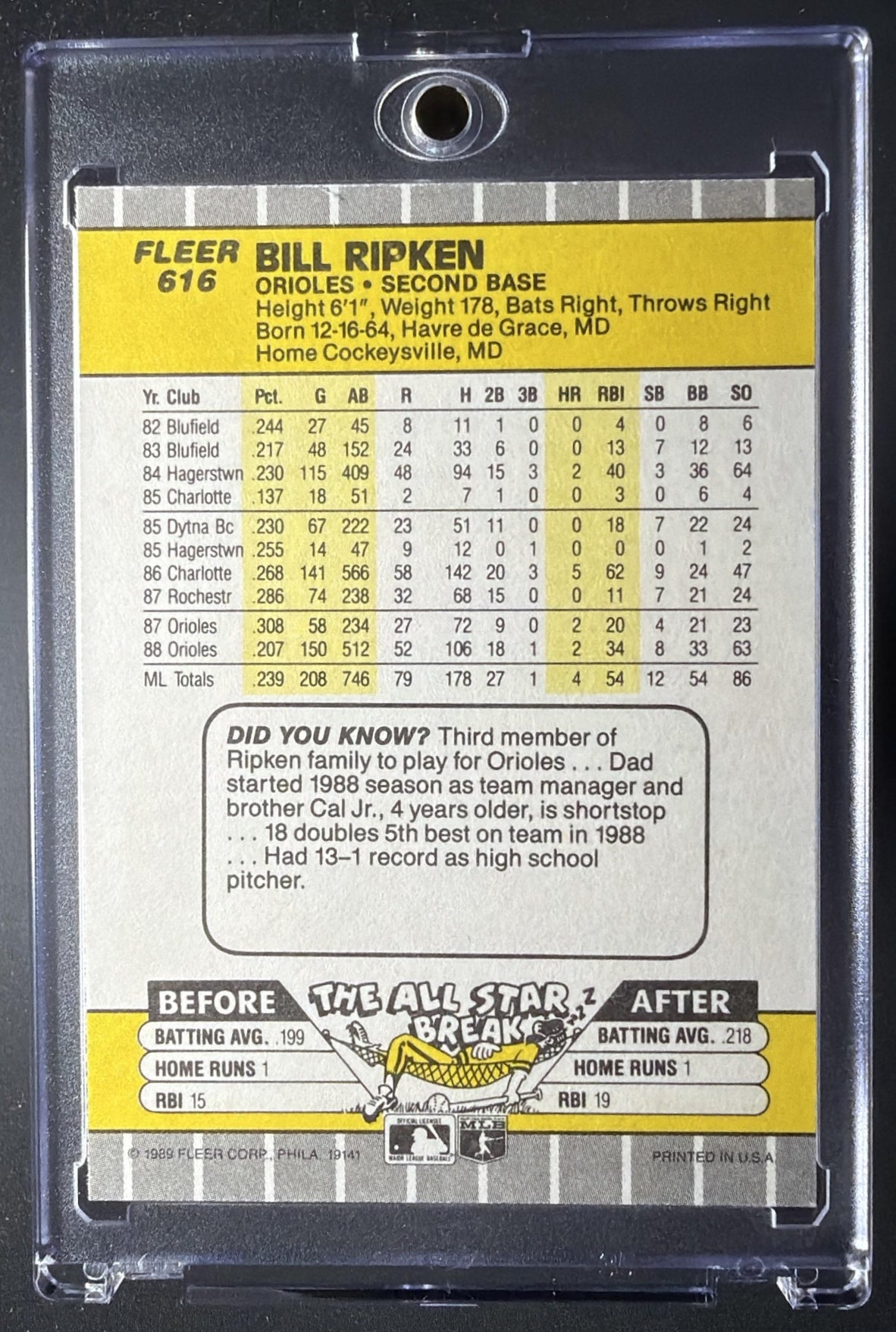 1989 Fleer Bill Ripken #616 FF Error Card