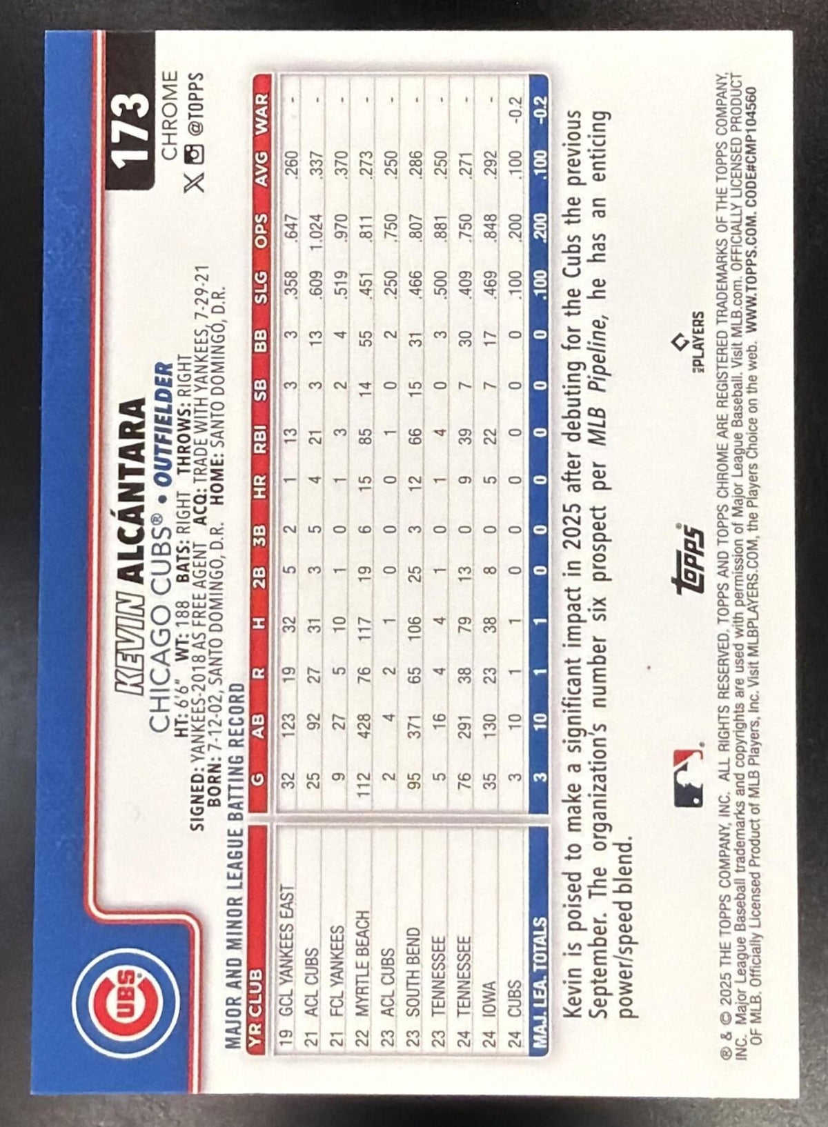 2025 Topps Chrome LogoFractor Kevin Alcantara #173 Image Variation Black Refractor /10 RC